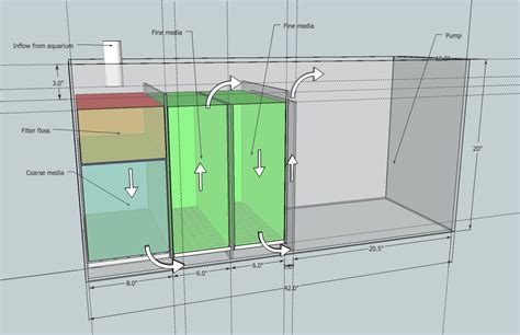 Click this image to show the full-size version. | Aquarium setup, Sump, Aquarium sump