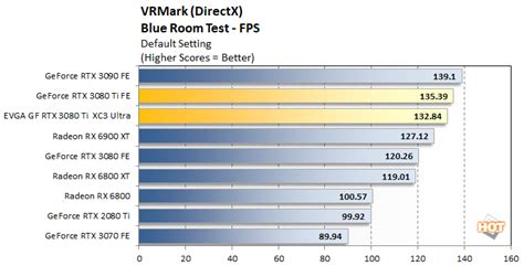 NVIDIA GeForce RTX 3080 Ti Review: Amped-Up Ampere For Gamers - Page 2 ...