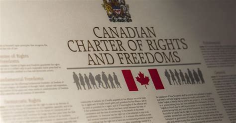 Human Rights and the Charter | CMHR