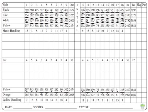 Score Card : Mill Creek Golf Course