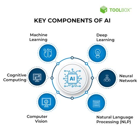 What Is Artificial Intelligence (AI)? Definition, Types, Goals, Challenges, and Trends in 2022 ...