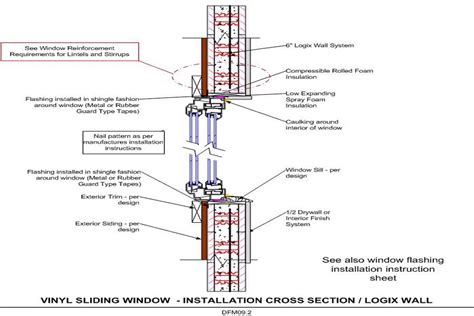 ICFWindow