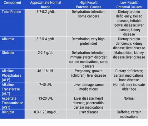 How to Interpret My Blood Test Results? – Diabetes Daily