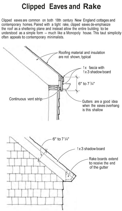 Eave Detail for clean lines | Cladding systems, Architecture details, New england cottage