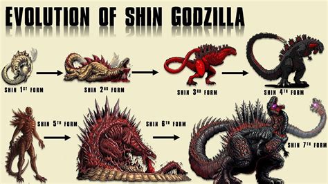 All Forms Of Shin Godzilla - Printable Form, Templates and Letter