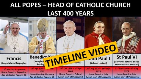 List of all Popes - Head of Catholic Church - Last 400 years|Timeline video All Popes last 400 ...