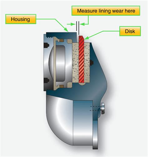 Aircraft Brakes | Aircraft Systems