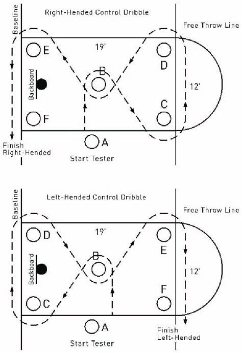 Schematic illustration of the Control of dribbling test. A, B, C, D, E,... | Download Scientific ...