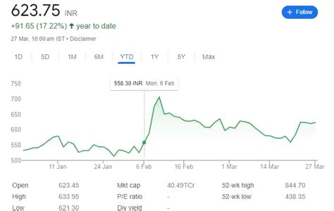 Paytm shares rise — here's what's driving the stock | Zee Business