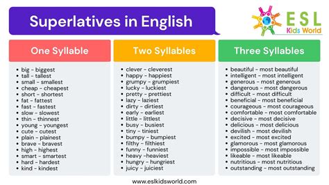 Superlatives Examples | What is a Superlative? | ESL Kids World