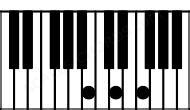 Bdim Piano Chord | B diminished Charts, Sounds and Intervals