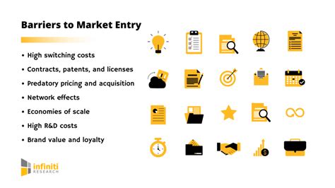 Structural & Strategic Barriers to Entry in Global Markets