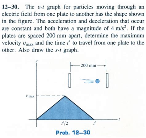 Solved The v-t graph for particles moving through an | Chegg.com