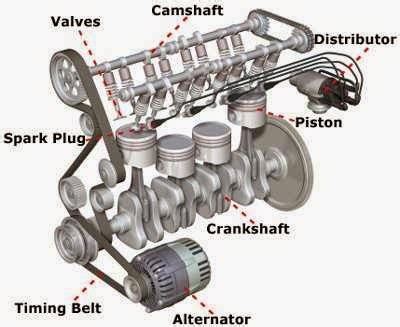 Car Engine Components - Physics & Chemistry & Biology: Car Engine Components