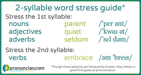 Learn the 2-syllable words stress patterns for English pronunciation ...