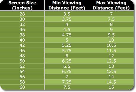 Tv size chart Condo Living Room, Living Room Furniture Layout, Tv ...