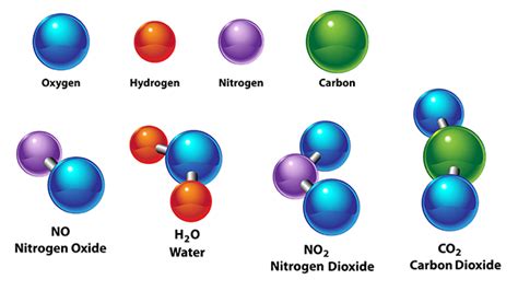 Carbon Dioxide Gas Molecule