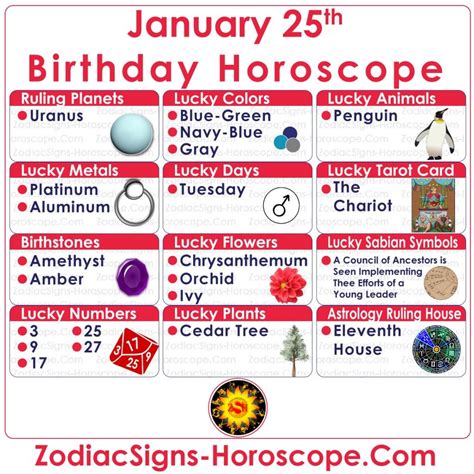 January 25 Zodiac (Aquarius) Horoscope Birthday Personality and Lucky Things