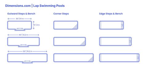 Lap Swimming Pools in 2021 | Swimming pool dimensions, Swimming pools, Lap swimming