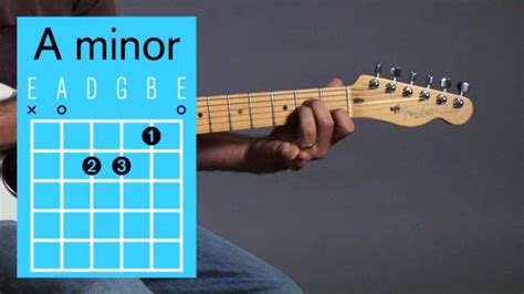 A Minor Chord On Guitar | Images and Photos finder