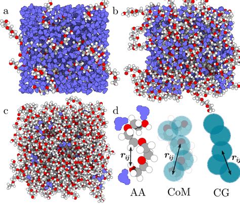 (a-c) Snapshots [27] from the AA simulations of PEG-H 2 O mixtures with... | Download Scientific ...