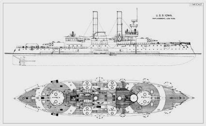 Pre Dreadnought Battleships