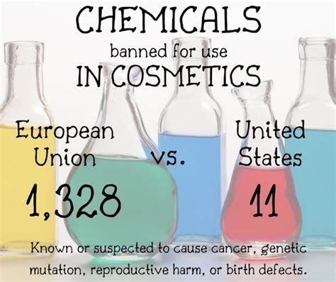 US cosmetics are full of chemicals banned by Europe – why? - The Herb Doctor