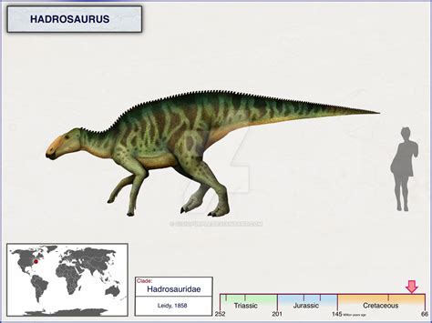 Hadrosaurus by cisiopurple on DeviantArt