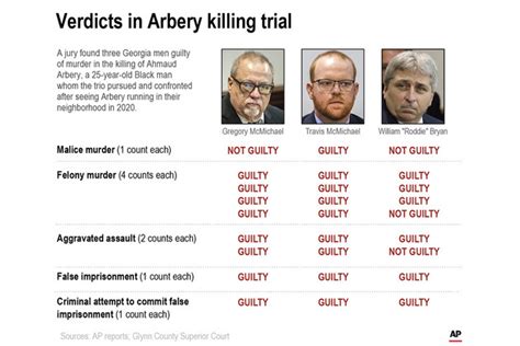 The uncomfortable truths hidden inside the Ahmaud Arbery verdict - POLITICO