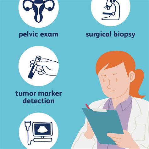 How Ovarian Cancer Is Diagnosed