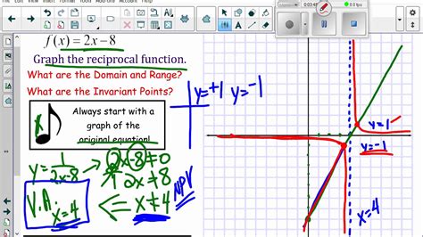 Unit 7 4 3 Graphing Reciprocal Functions with Asymptotes and Invariant Points - YouTube