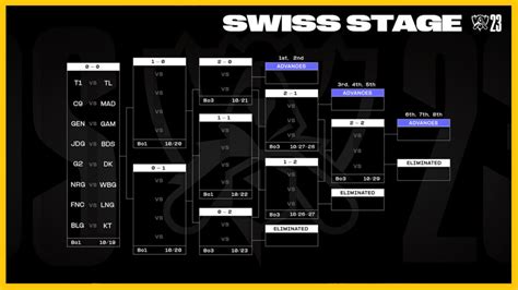 Lol Worlds 2024 Swiss Stage Schedule - Nessa Kalina