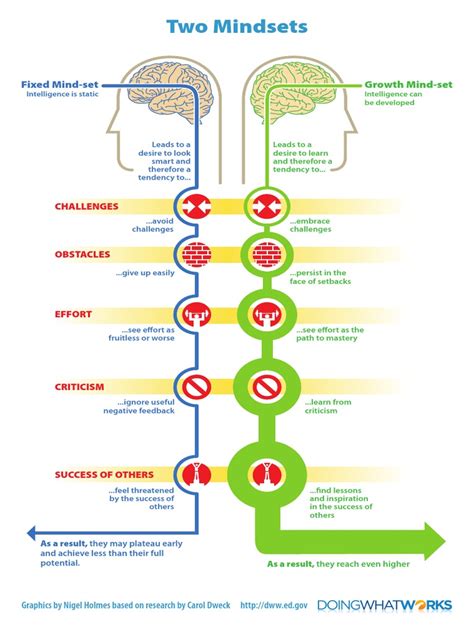 Mindset Infographic.pdf