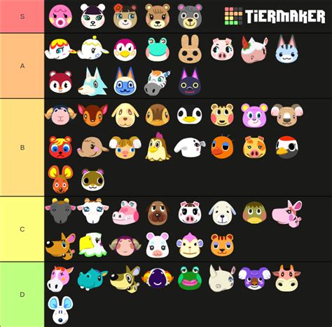 Normal villager tier list | Fandom