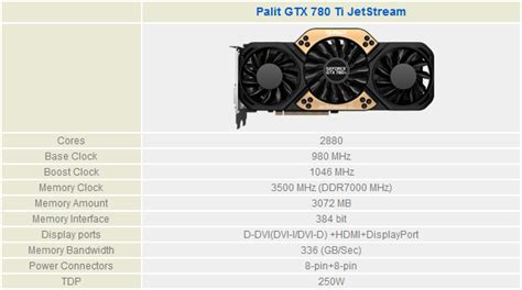 Palit Unveils the GeForce GTX 780 Ti JetStream | TechPowerUp Forums