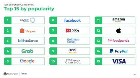 List of Top Tech Companies in Singapore (besides FAANG)