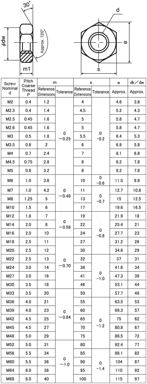 MISUMI South East Asia: Industrial Configurable Components Supply