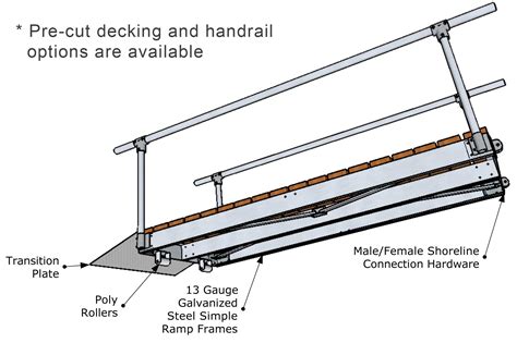 American Muscle Docks | Boat Dock Ramp Kits