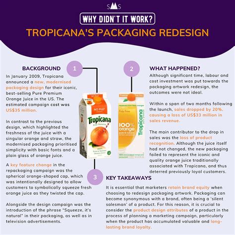 Tropicana's Packaging Redesign - Marketing Campaign Fails #3