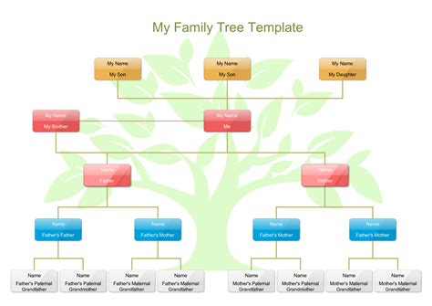 Making A Family Tree In Word | Family Tree