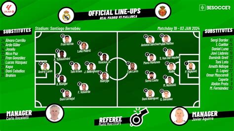 Confirmed lineups for Real Madrid v Mallorca