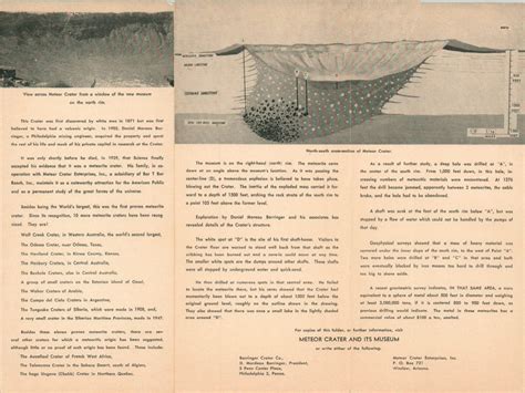 The Great Meteor Crater of Arizona | Curtis Wright Maps