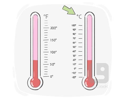 Definition & Meaning of "Centigrade" | LanGeek