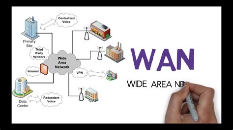 Wan | Wide area network explained | Free ccna 200-301 - YouTube