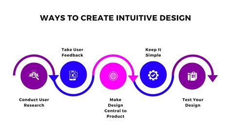 What Is Intuitive? Definition, Importance and Examples | Glossary