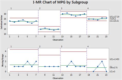 SPC Charts - Statistical Process Control Charts