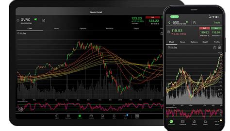 Best Bond Trading Platforms (compared in 2024)