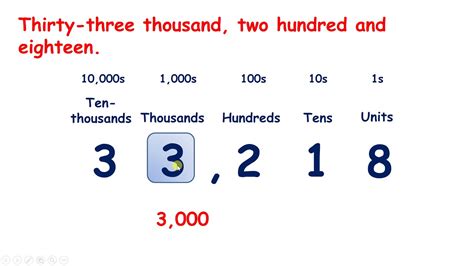 Recognise place value in six-digit numbers - YouTube