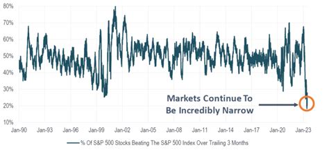 Navigating Volatility: Q2 2023 Review and Future Opportunities - Wealhouse Capital Management