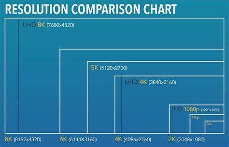 Resolution comparison chart : coolguides